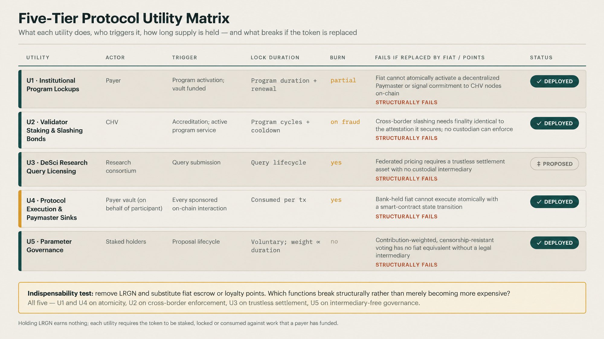 LRGN utility matrix